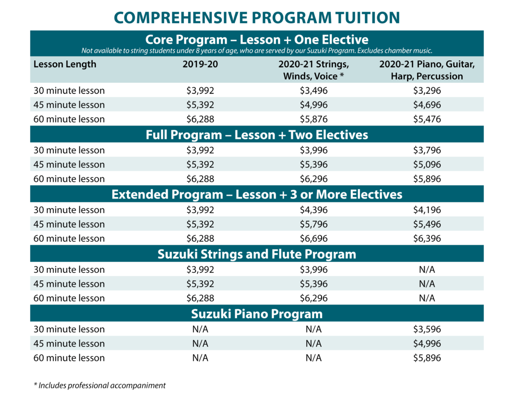 Comprehensive Program Tuition