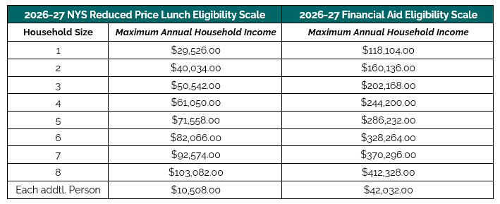 Chart of Financial Eligibility
